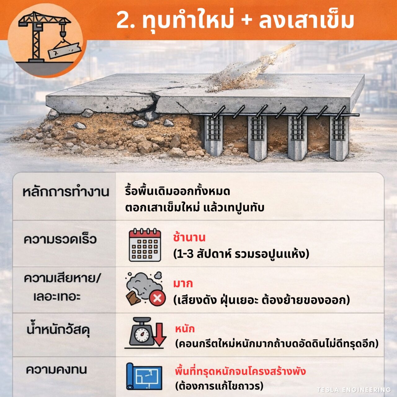Reconstruction & Re-piling วิธีการซ่อมพื้นทรุดด้วยการรื้อทำใหม่และลงเสาเข็ม