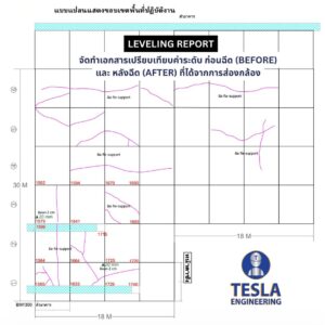 actory-floor-leveling-survey-report.jpg รายงานผลการส่องกล้องสำรวจระดับ (Level Survey Report) ที่แสดงกราฟเปรียบเทียบค่า Before & After สำหรับการส่งมอบงาน